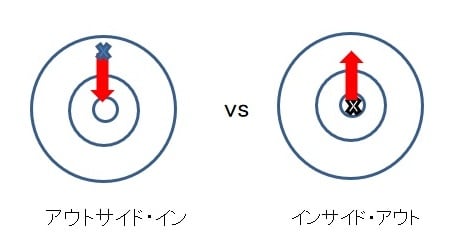 インサイド アウトの自己診断 Meisternet Leadership ページ