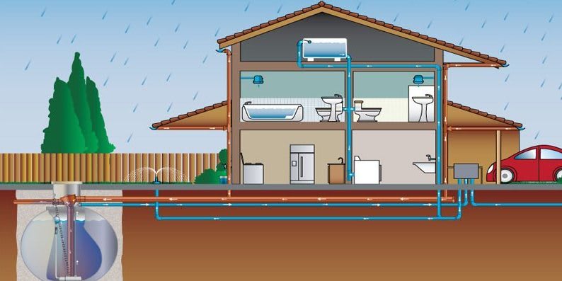 Importance Of Rainwater Storage System Implementation