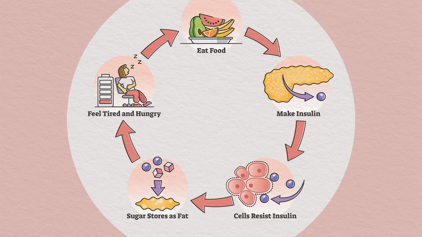 what-is-insulin-resistance-1440x810