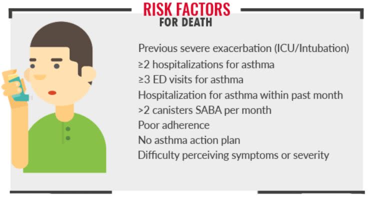 Crisk factors for death