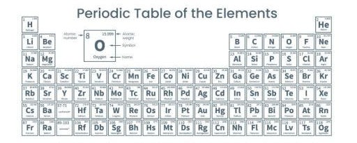 web-periodic-table