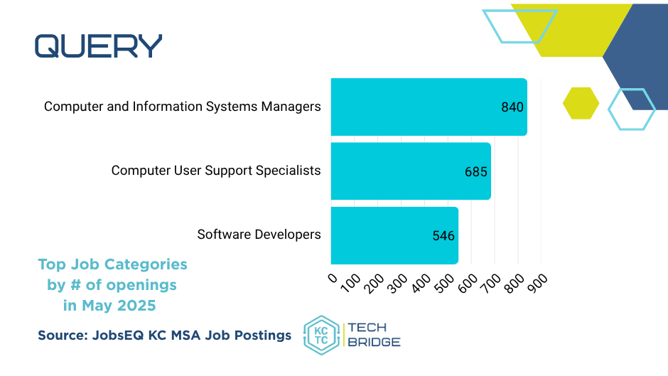 TopJobOpenings