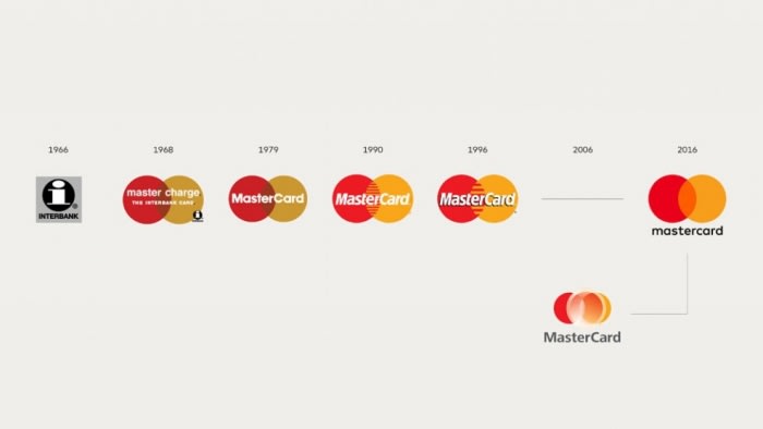 Mastercar