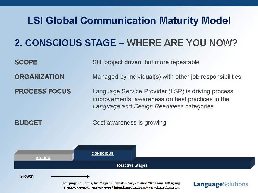 Conscious stage of the Global Communication Maturity Model