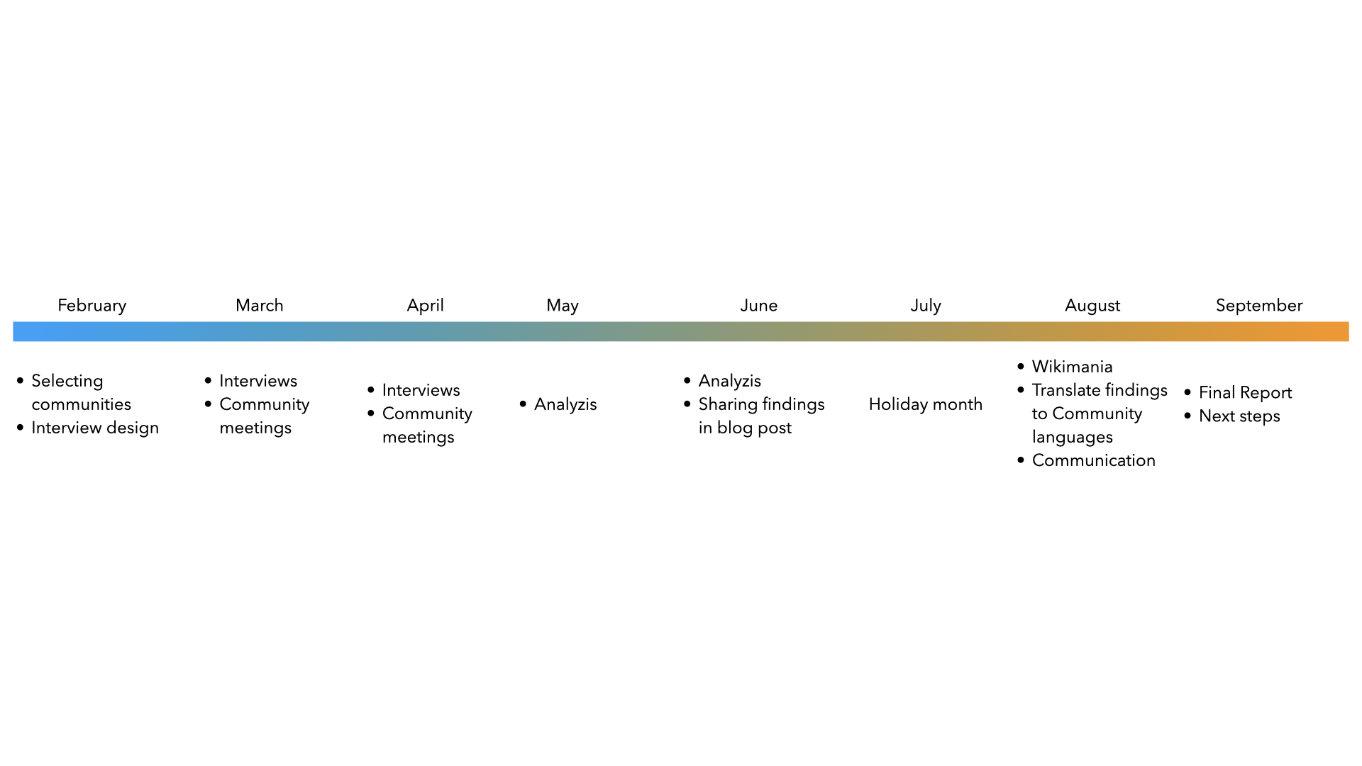 Proposed_timeline%2C_LDH_research_grant