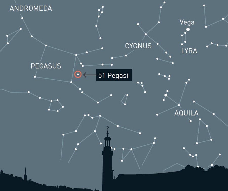Planet 51 Pegasi