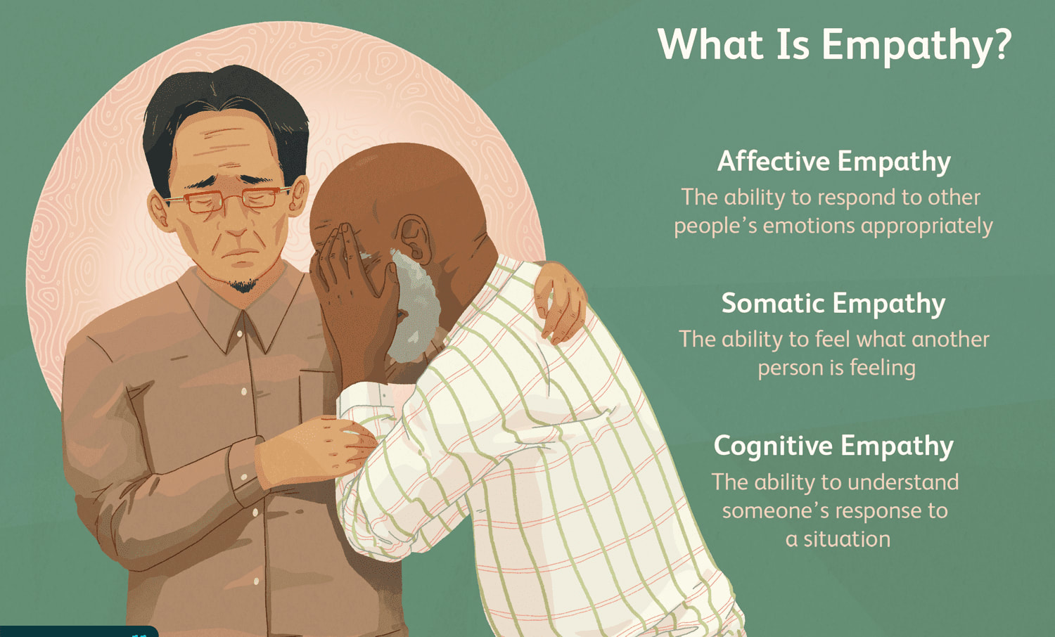 what-is-empathy-2795562_source_file-1102e99b63214d12ad63732278597497