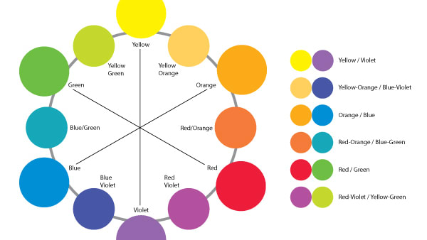 Complementary-wheel-for-blog