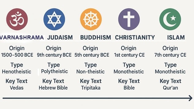 top10-religions