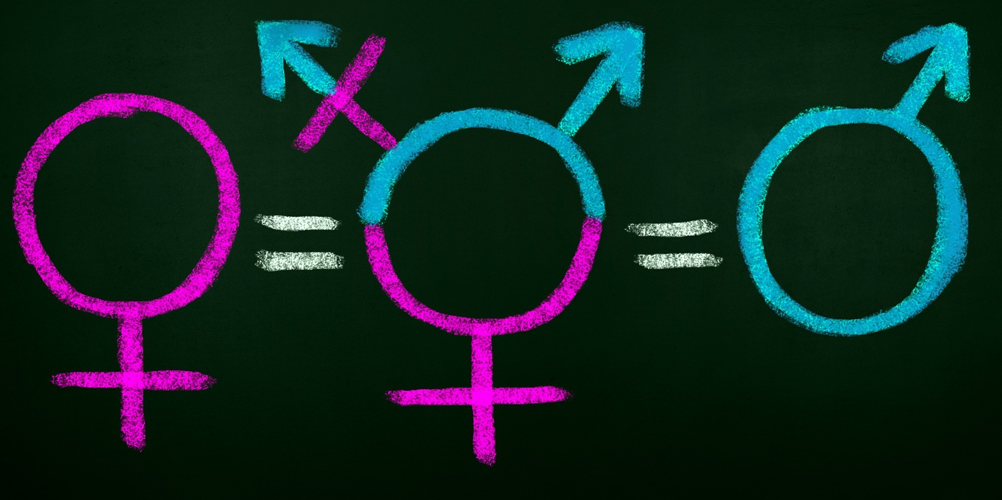 Gender Identity Expression Discrimination Quiz