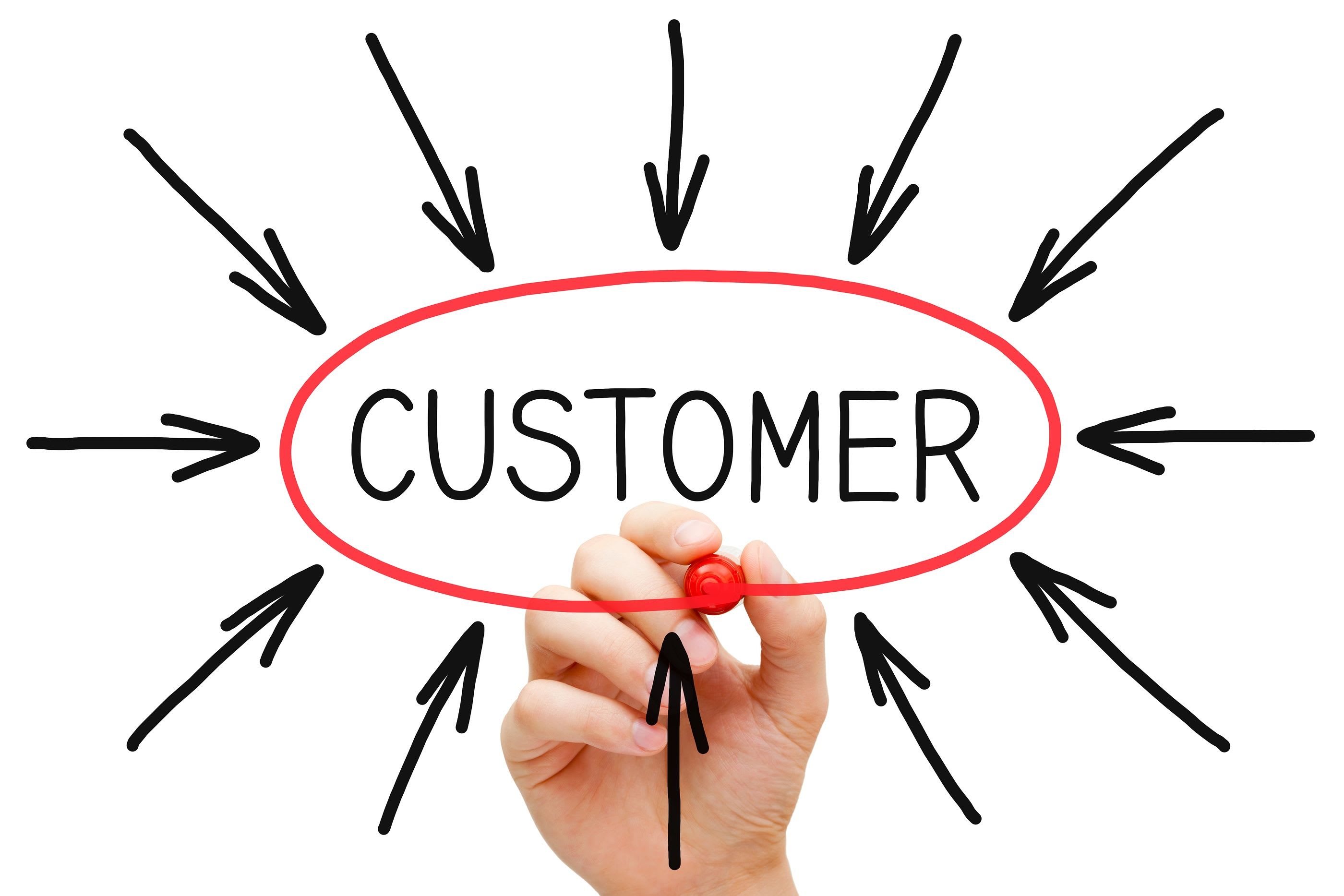 What Is Customer Centric Selling