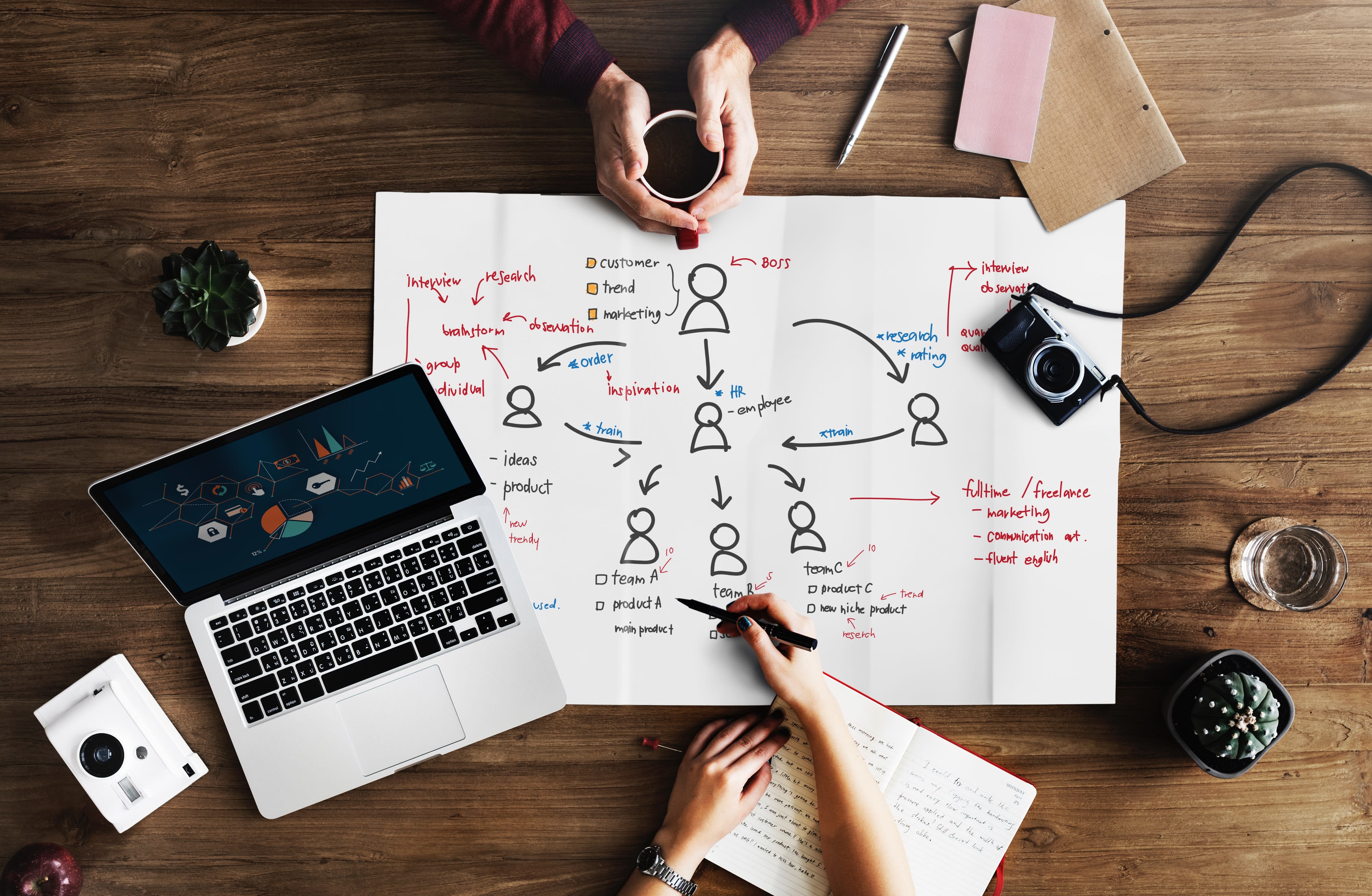 How to collect data