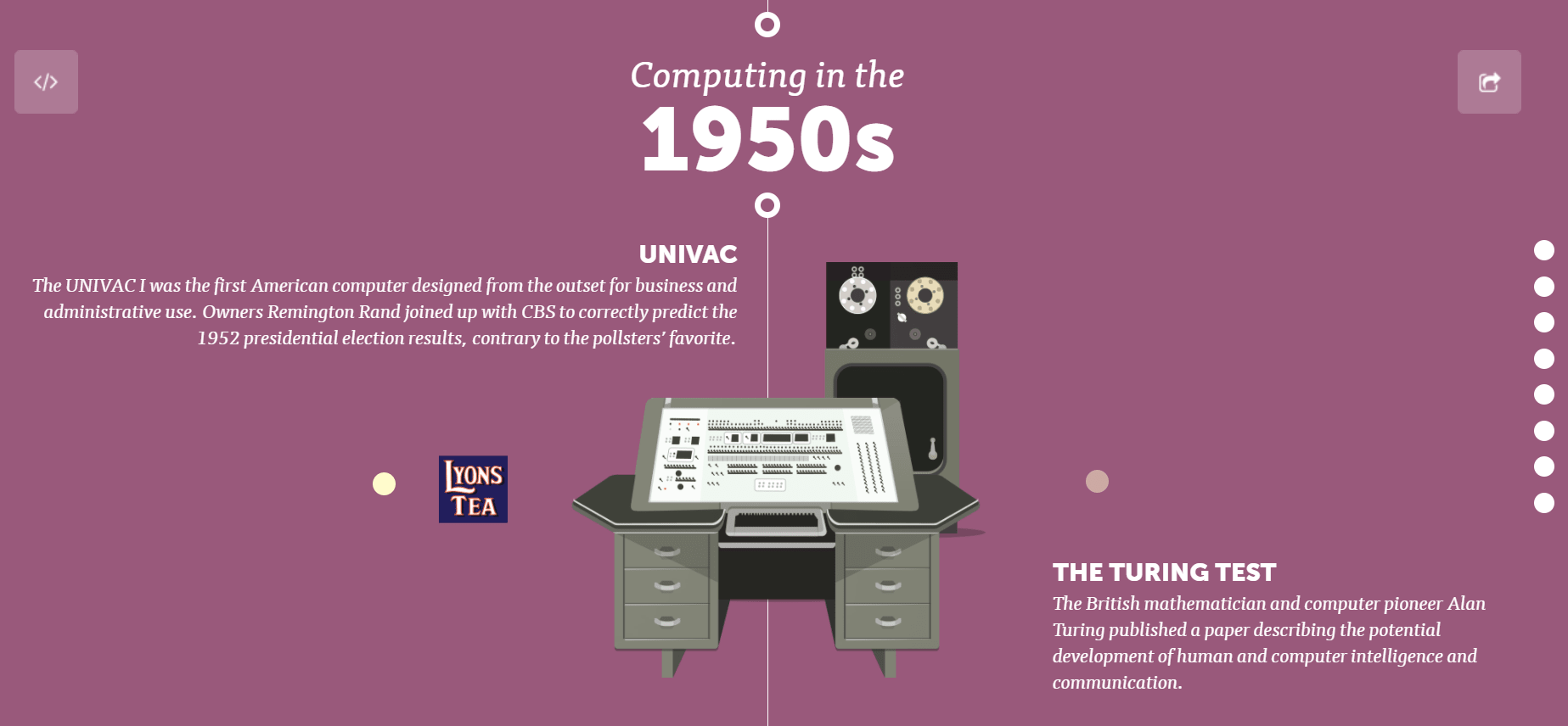 Interactive timeline example: the history of computing.
