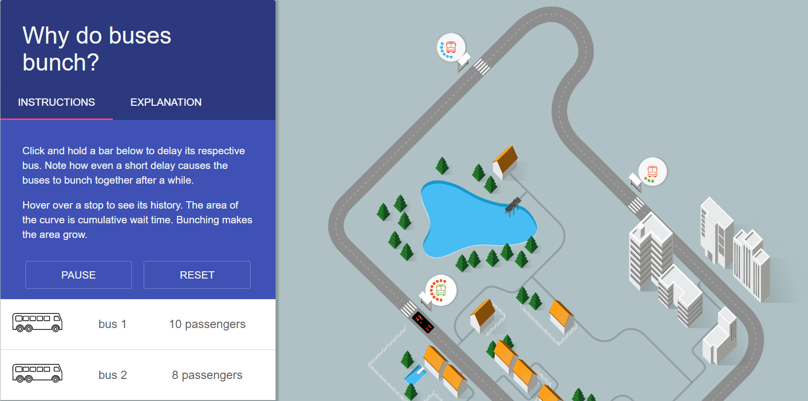 Why do buses bunch? Gamified interactive content by Setosa.