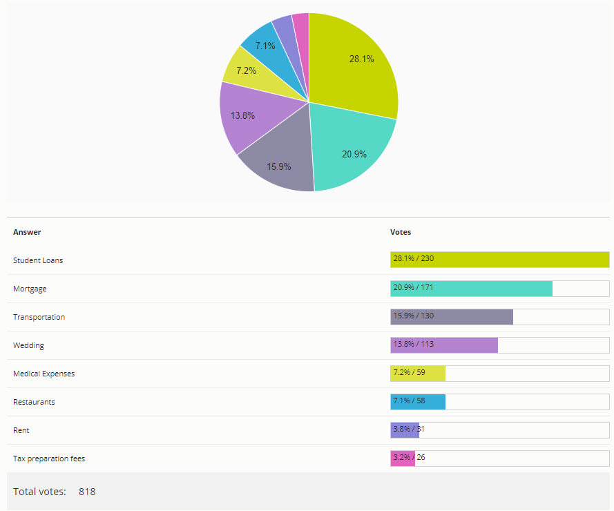 Poll Maker Create A Free Poll In Minutes Opinion Stage