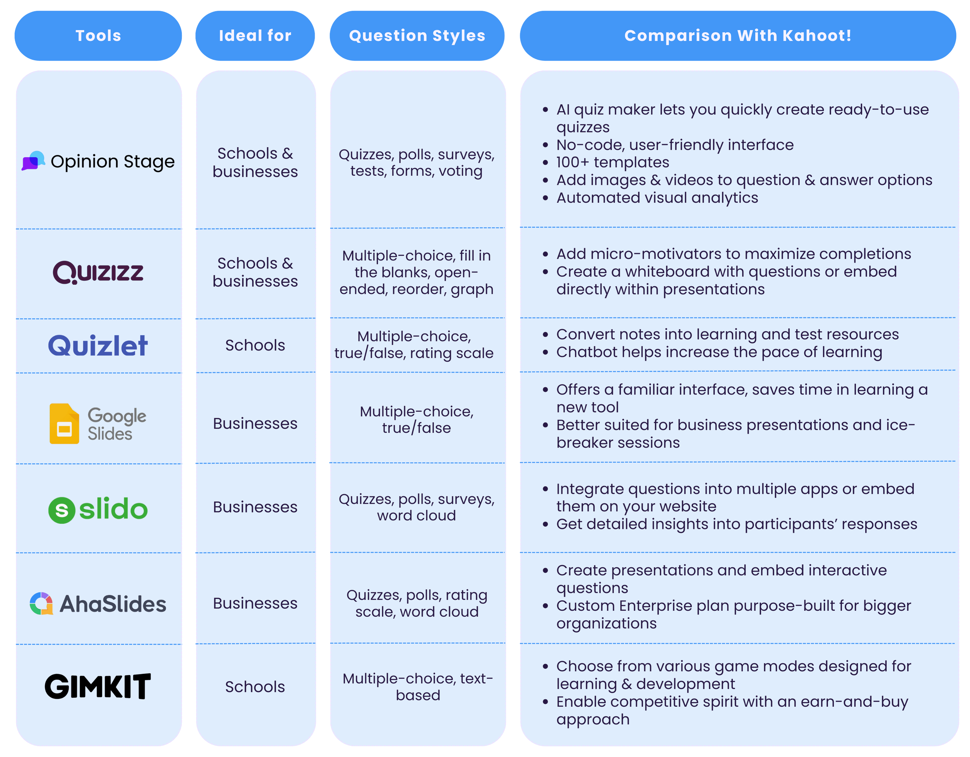 7 Best Kahoot Alternatives To Make Learning Fun In 2024 7 best kahoot alternatives to make learning fun in 2024