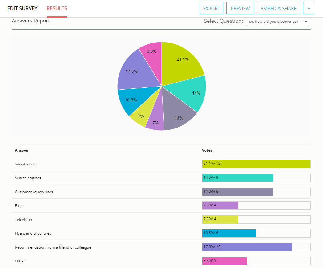 analytics dashboard